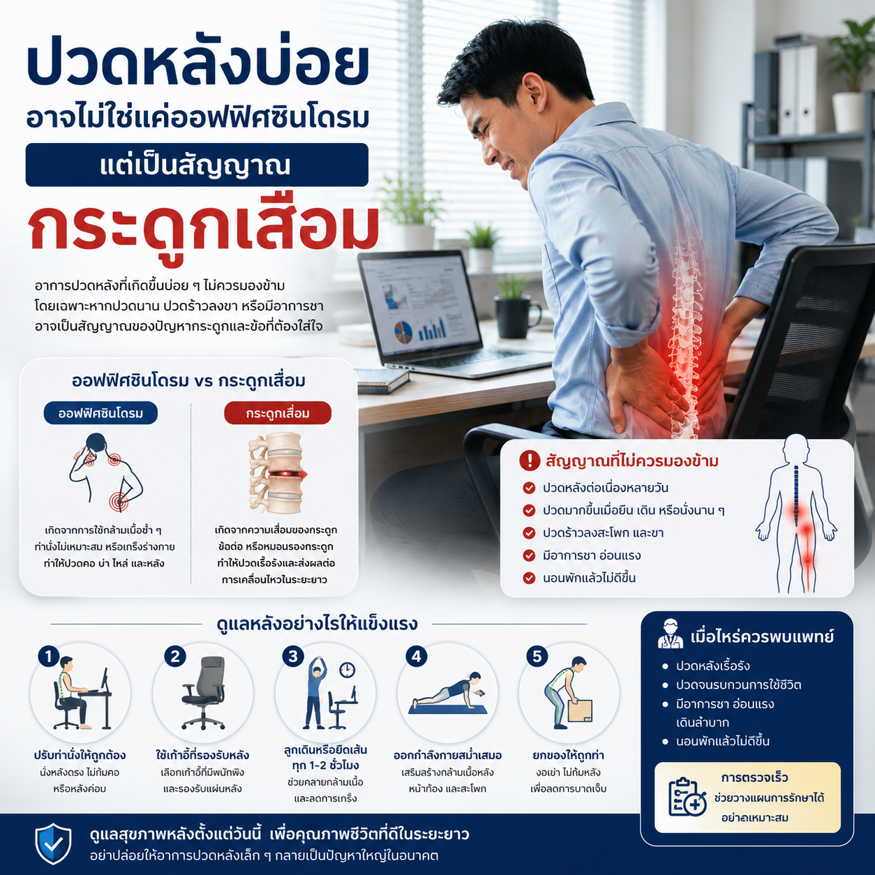 ปวดหลังบ่อย อาจไม่ใช่แค่ออฟฟิศซินโดรม แต่เป็นสัญญาณกระดูกเสื่อม
